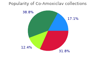 co-amoxiclav 625 mg