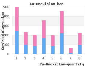generic 625mg co-amoxiclav