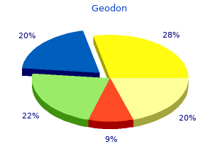 generic geodon 80 mg