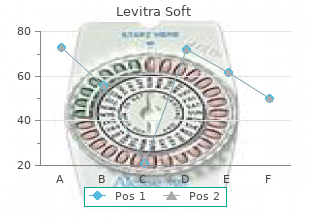 quality levitra soft 20 mg