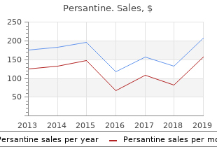 cheap 25 mg persantine