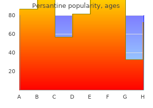 effective persantine 100mg