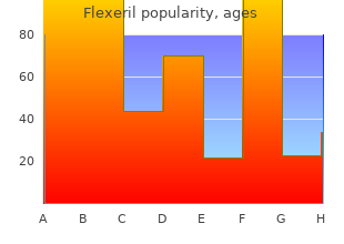 proven 15mg flexeril