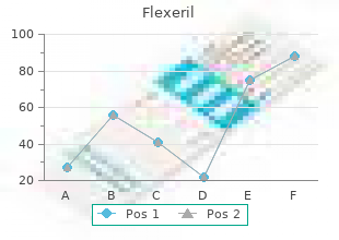 generic flexeril 15 mg