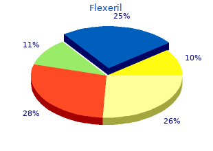buy 15mg flexeril