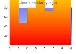 best 150mg cleocin