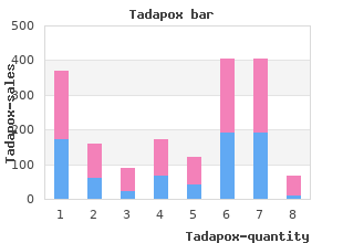 generic tadapox 80mg