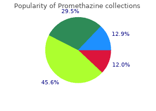 quality 25 mg promethazine