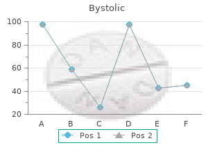 generic bystolic 2.5mg