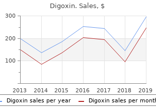 proven digoxin 0.25 mg