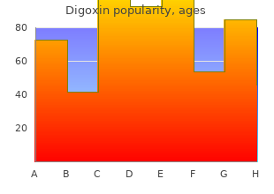 0.25mg digoxin