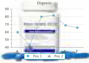 best digoxin 0.25mg