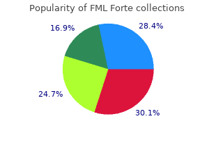 proven fml forte 5 ml