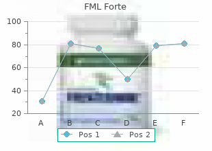 order 5 ml fml forte