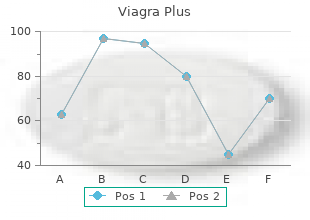 viagra plus 400 mg