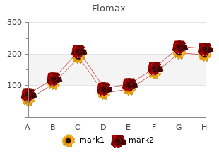 best flomax 0.2mg