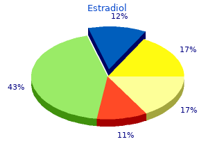 trusted 1mg estradiol