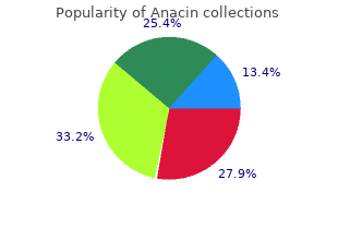 trusted anacin 525mg
