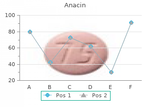 safe 525mg anacin