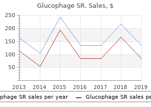 buy 500mg glucophage sr