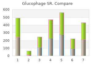 glucophage sr 500mg