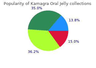 proven 100mg kamagra oral jelly