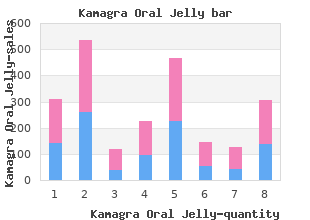 generic 100 mg kamagra oral jelly