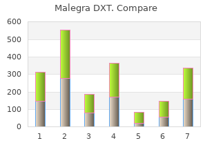 proven malegra dxt 130 mg