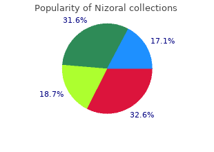 buy nizoral 200 mg