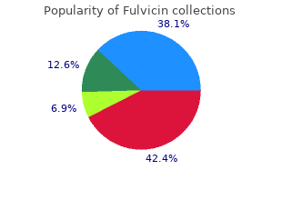 generic 250mg fulvicin