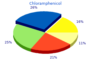 safe chloramphenicol 250 mg