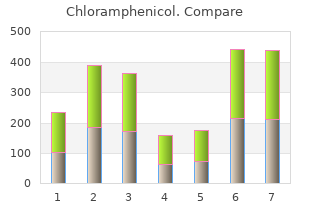 generic 500 mg chloramphenicol
