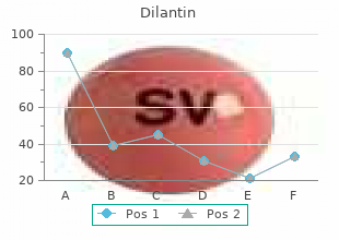 quality dilantin 100mg