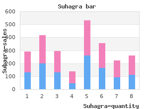 suhagra 100 mg