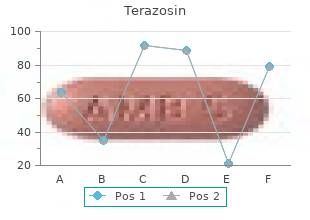effective terazosin 2mg