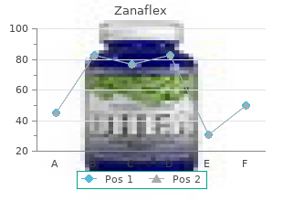 trusted zanaflex 2mg