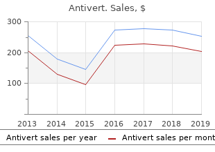 antivert 25 mg