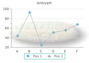 cheap antivert 25 mg