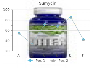 buy sumycin 500mg