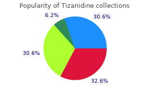 proven 2 mg tizanidine