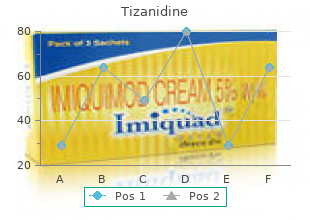 safe 2 mg tizanidine