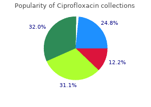 effective 250mg ciprofloxacin
