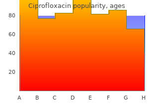 quality ciprofloxacin 250 mg