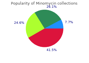 order minomycin 50mg
