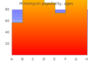 quality 50mg minomycin
