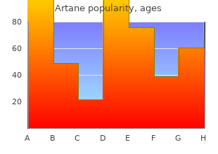 generic artane 2mg