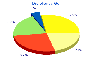 safe 20gm diclofenac gel
