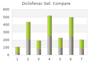 proven diclofenac gel 20 gm