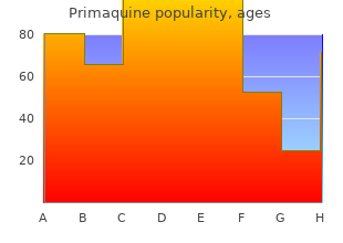 best 15 mg primaquine