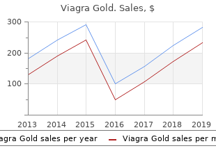 order viagra gold 800 mg